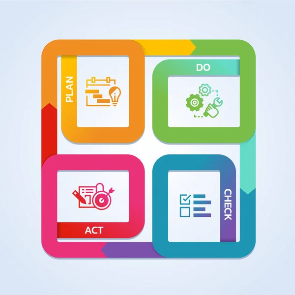 Pdca Business Process Diagram Plan Check Act Icon Sign Looped — Stok Vektör