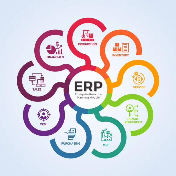 Enterprise Resource Planning Erp Modules Circle Diagram Icon Modules Sign — Stok Vektör