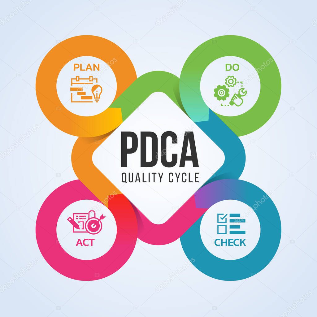 PDCA Business process diagram with Plan ,Do ,Check and Act icon sign in circle loop around chart vector design