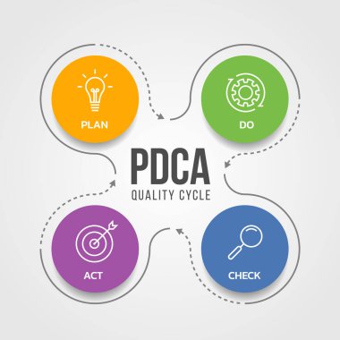 PDCA (Plan Do Check Act) quality cycle diagram with white line icon sign in circle and line arrow around Vector illustration design