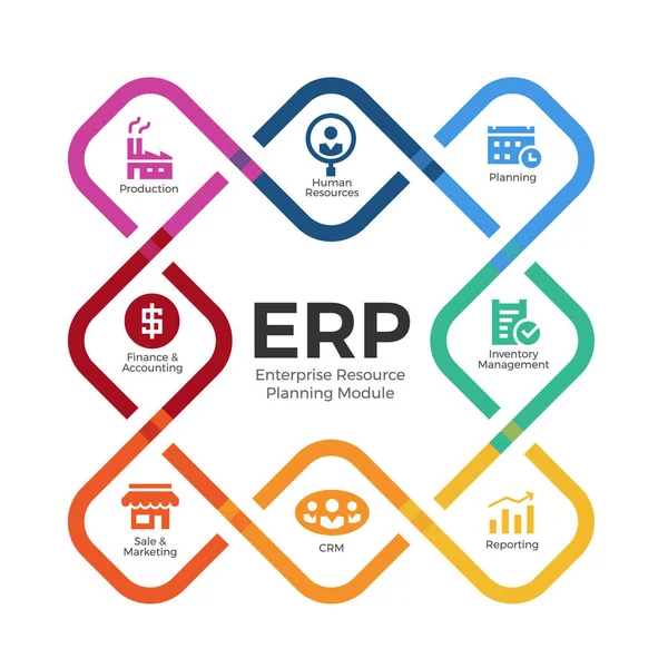 Проектування Ресурсів Підприємства Erp Модулі Квадратними Заокругленими Краями Діаграма Крос — стоковий вектор