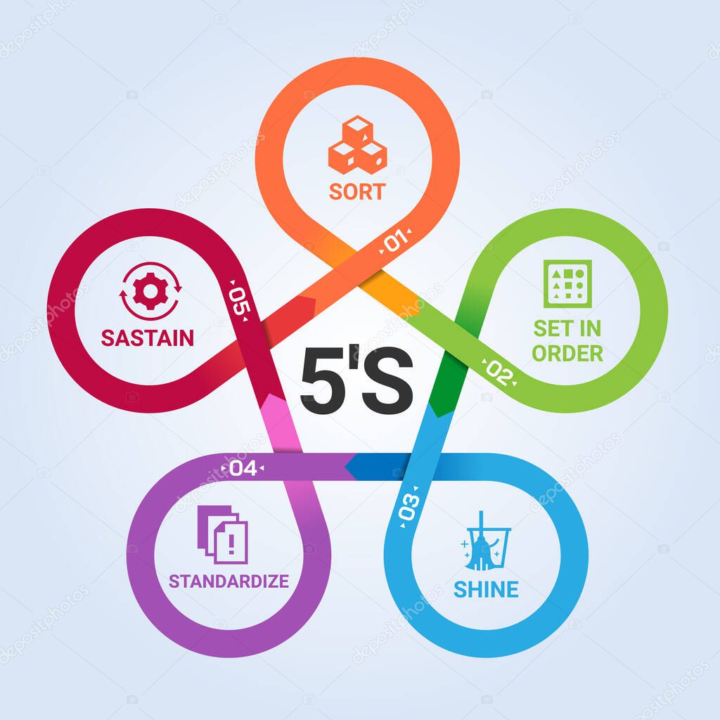 5S methodology with icon in circle arrow cross chart diagram