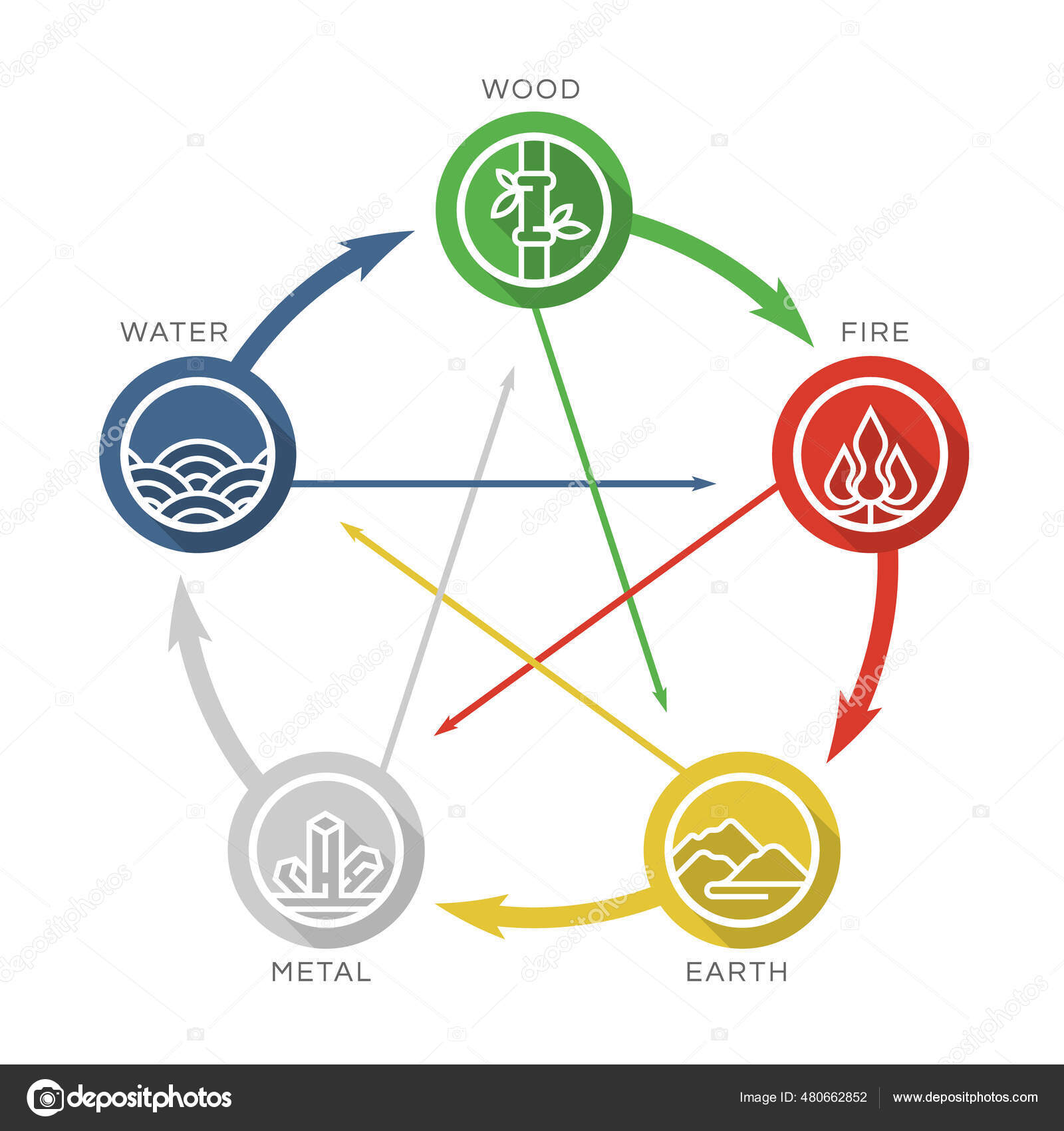 自然线条图标符号图圆环路矢量设计图库矢量图©Beginos 480662852, image size:1600x1700