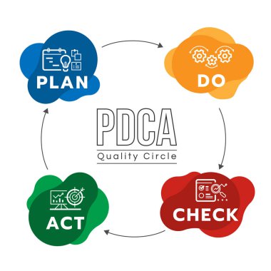 PDCA Kalite Çizelgesi diyagramı Soyut balon eğrisi ve ok çember vektör tasarımı içinde plan, yap, kontrol et ve eylem çizgi simgesi