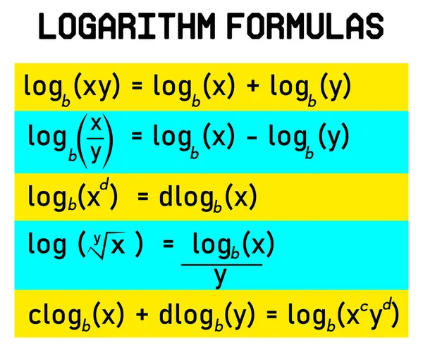 Basic Logarithm Formulas Collection Colorful Style Kids Learn Interest Modern — Stockfoto