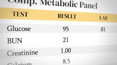 Metabolik panel raporunu tamamla. 4k görüntü yakın, tıbbi, sağlık, test
