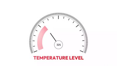 Ölçüm konsepti için beyaz zemin üzerinde kırmızı gradyan ve siyah işaretlerle tam seviyedeki sıcaklık göstergesi.