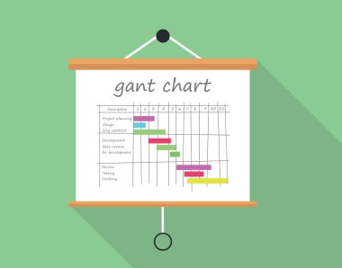 Gant grafiği proje yönetimi