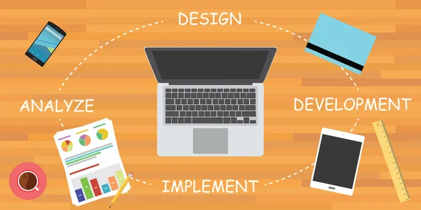 Ciclo de desarrollo de software sdlc — Archivo Imágenes Vectoriales