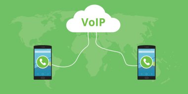 VoIP ses yere enterne protokol