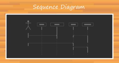 uml unified modelling language sequence diagram clipart