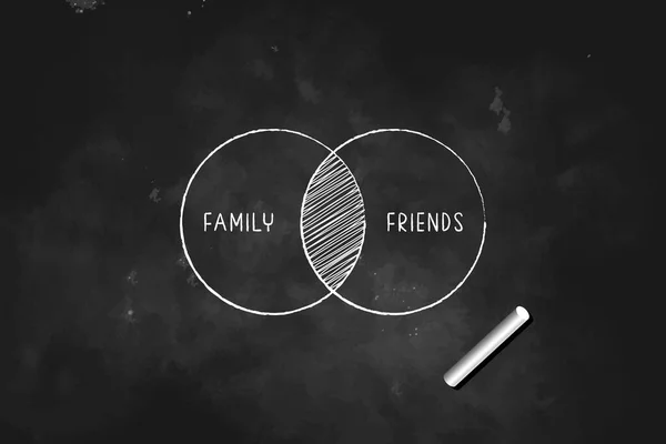 Family Friends Equilibrio Nel Diagramma Venn Disegnato Con Gesso Black — Vettoriale Stock