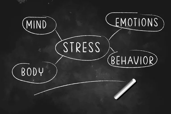 心のストレスの感動は 私たちの体に影響を与えますグラフイラストは 黒板のアイコンのロゴのデザインベクトルのイラストにチョークで描かれました — ストックベクタ