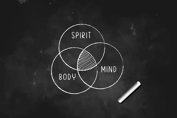 Spirit Body Mind Ovelapping Venn Diagramm Mit Kreide Auf Tafel — Stockvektor