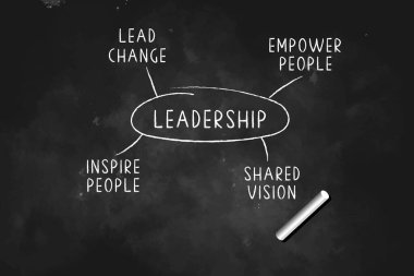 Büyük Liderlik Fikirleri insanlara öncülük eder. Değişime öncülük eder. Siyah tahta vektör illüstrasyonuna tebeşirle çizilen ortak görüşe ilham verir.