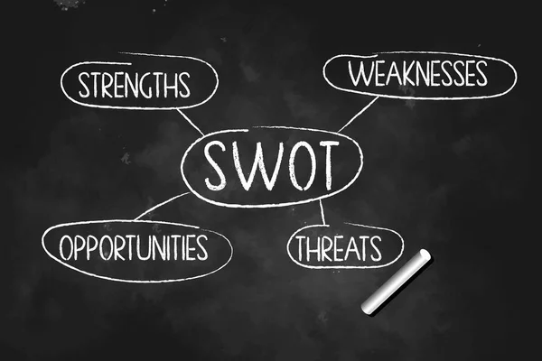 Swot Stärker Svagheter Möjligheter Hot Diagram Ritad Med Krita Svarta — Stock vektor