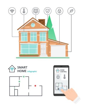 Akıllı ev kontrol smartphone teknoloji tarafından