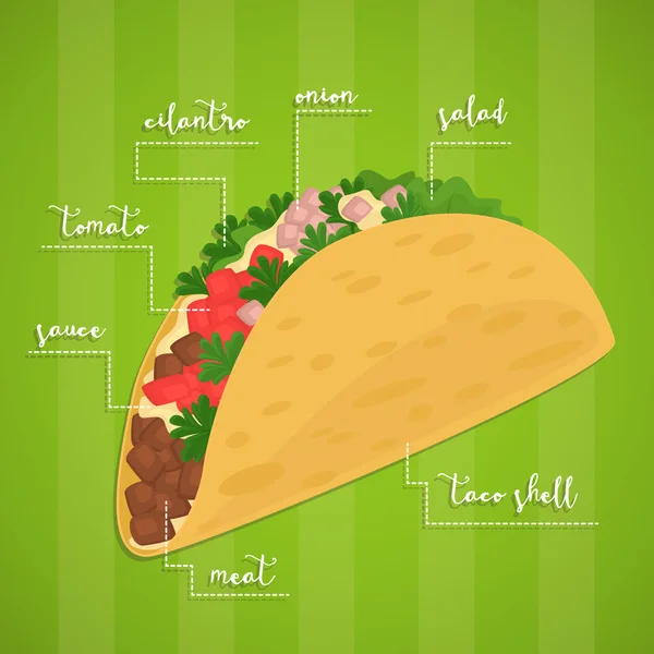 Taco isolated. Mexican food. — Stock Vector