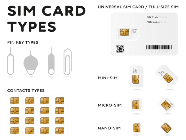 SIM cards. Mobile phone call network connection — Stock Vector