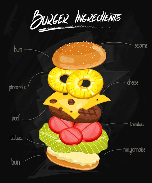 Hamburger ingrediënten op schoolbord — Stockvector