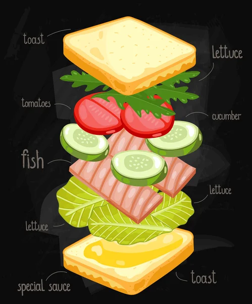 Ingredientes de sanduíche em Chalkboard — Vetor de Stock