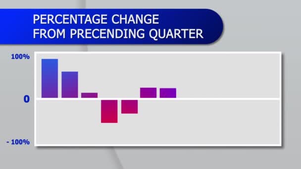 Abstract animation of bar charts percent change from preceding quarter — Stock Video