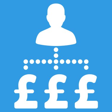 User Pound Payments Flat Vector Icon Symbol