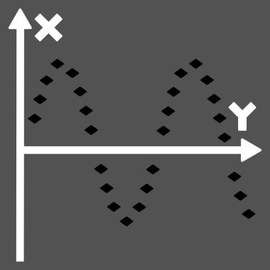 Noktalı sinüs arsa glif araç çubuğu simgesi