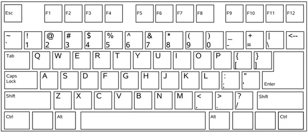klavye