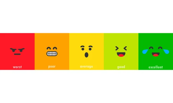 Emotion feedback scale. Angry, sad, neutral, satisfied and happy emoticon set. Review of consumer. Rating scale. Emoticon different mood. Rank, level satisfaction rating