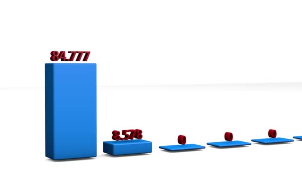 Falling sales graph — Stock Video