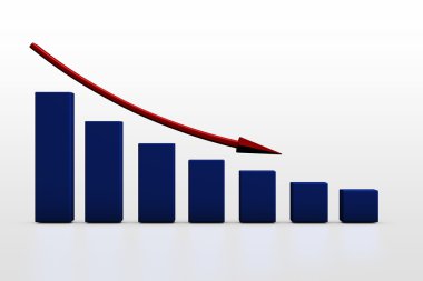 İş kötü performans