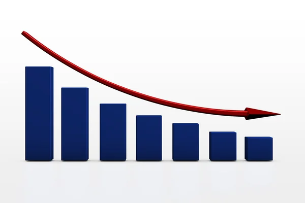 De slechte prestaties van het bedrijf — Stockfoto