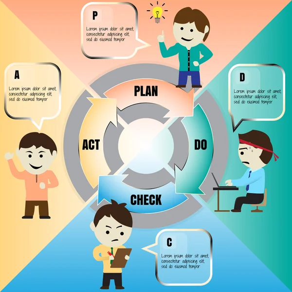 Vector cartoon of PDCA cycle — Stock Vector