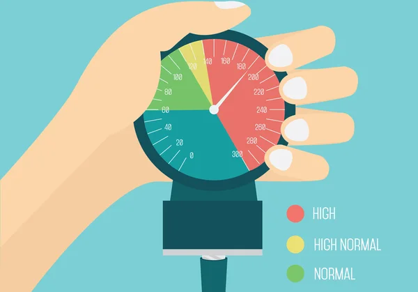 Концептуальная иллюстрация высокого кровяного давления. Рука держит анероид. — стоковый вектор