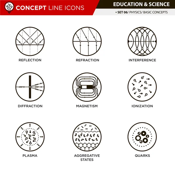 Concept lijn Icons Set 6 natuurkunde — Stockvector