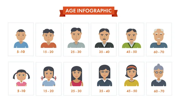 Set dari orang-orang generasi yang berbeda - Stok Vektor