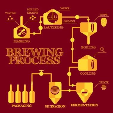 Brewery process infographics clipart