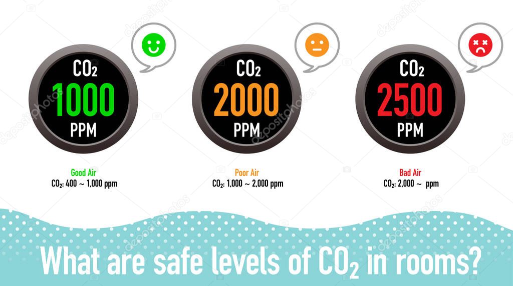 Set of vector icons for carbon dioxide concentration measuring instruments