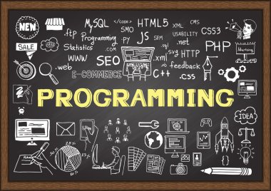 Elle kara tahta programlama ile ilgili çizilmiş.