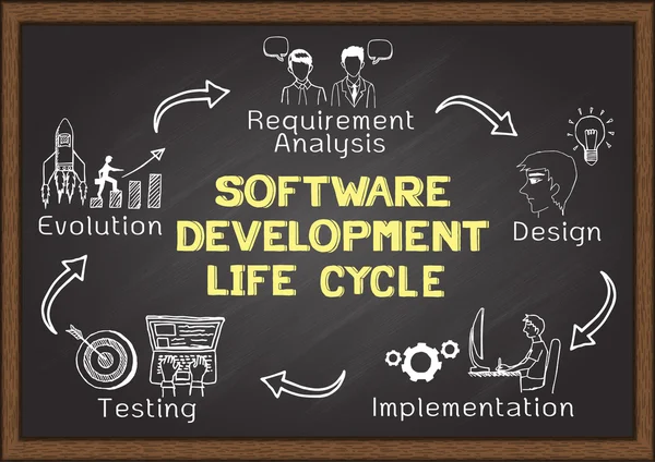Software development — Stock Vector