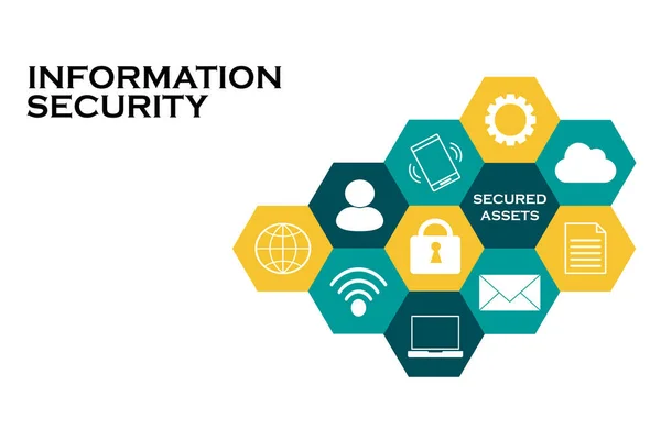 Ilustración Seguridad Información Ilustración Los Activos Corporativos Que Deben Garantizarse — Foto de Stock