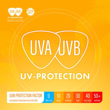 Güneş kremi suncare Spf geçiş poster tasarımı