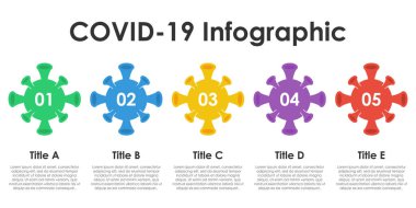 Covid-19 diyagramı. 2019-Ncov, 5 adım ya da seçeneklerle. Tıbbi sağlık hizmeti konsepti, koronavirüs sunum şablonu kullanılabilir. Vektör BilgisiName.