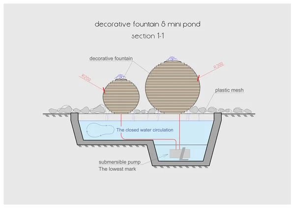 Dibujo de las características de la fuente de agua patio — Foto de Stock