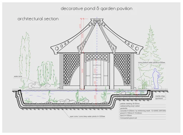 Illustrazione dettagliata della disposizione alcova giardino — Foto Stock