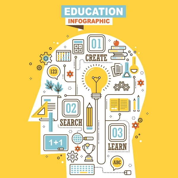 Educación infografía con cerebro humano — Vector de stock