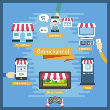 Omni-kanal düz tasarım