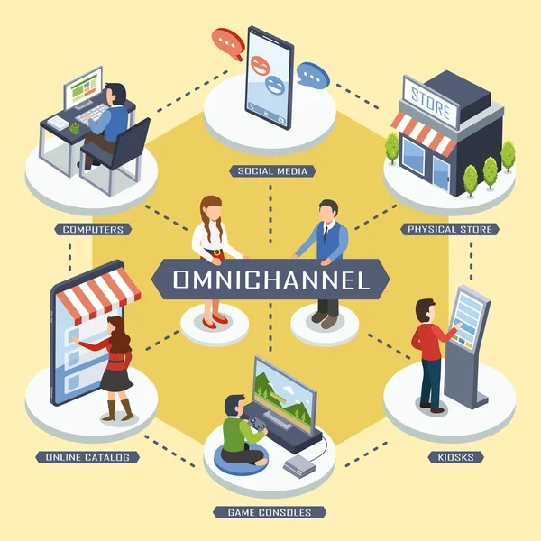 Conceito de marketing omni-channel —  Vetores de Stock