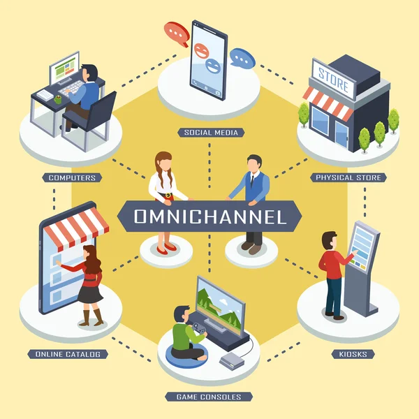 Concepto de marketing omnicanal — Vector de stock